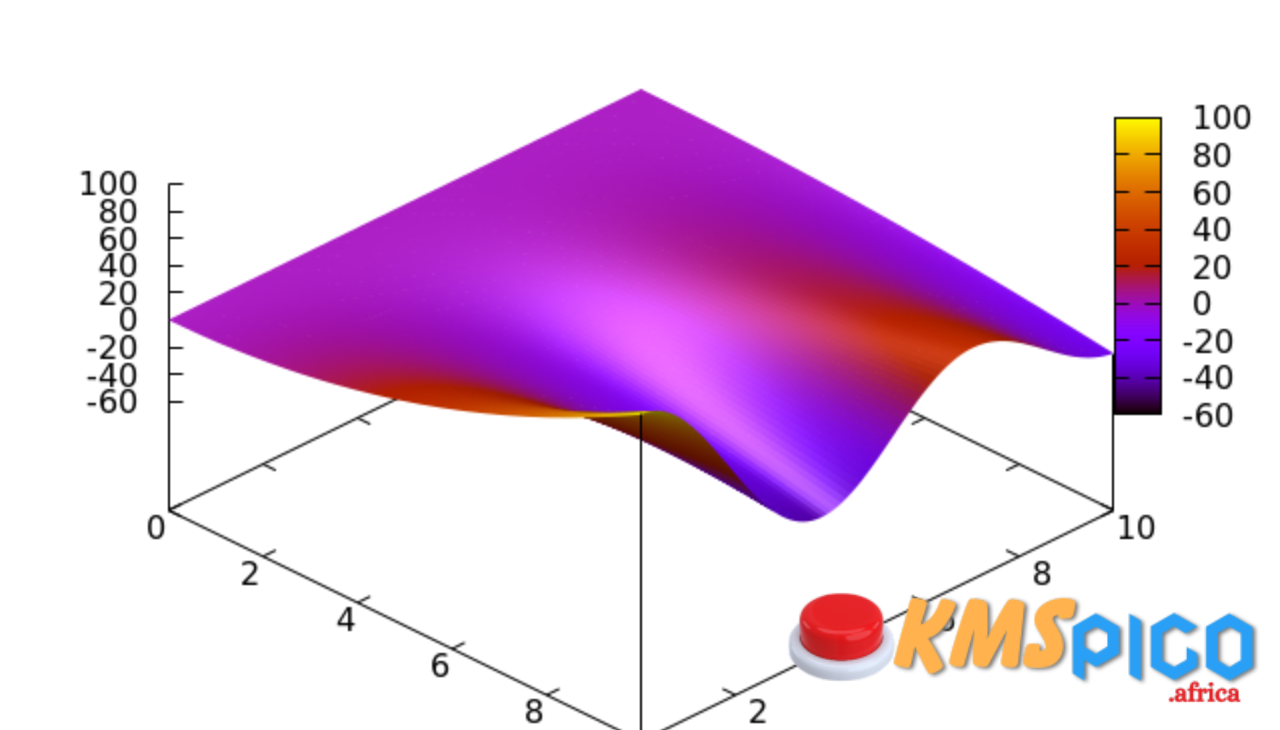 Gnuplot 5.2.3 Free Download