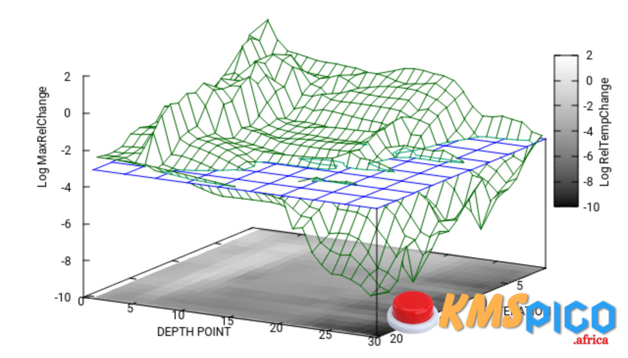 Gnuplot 5.2.3 PC Free Download